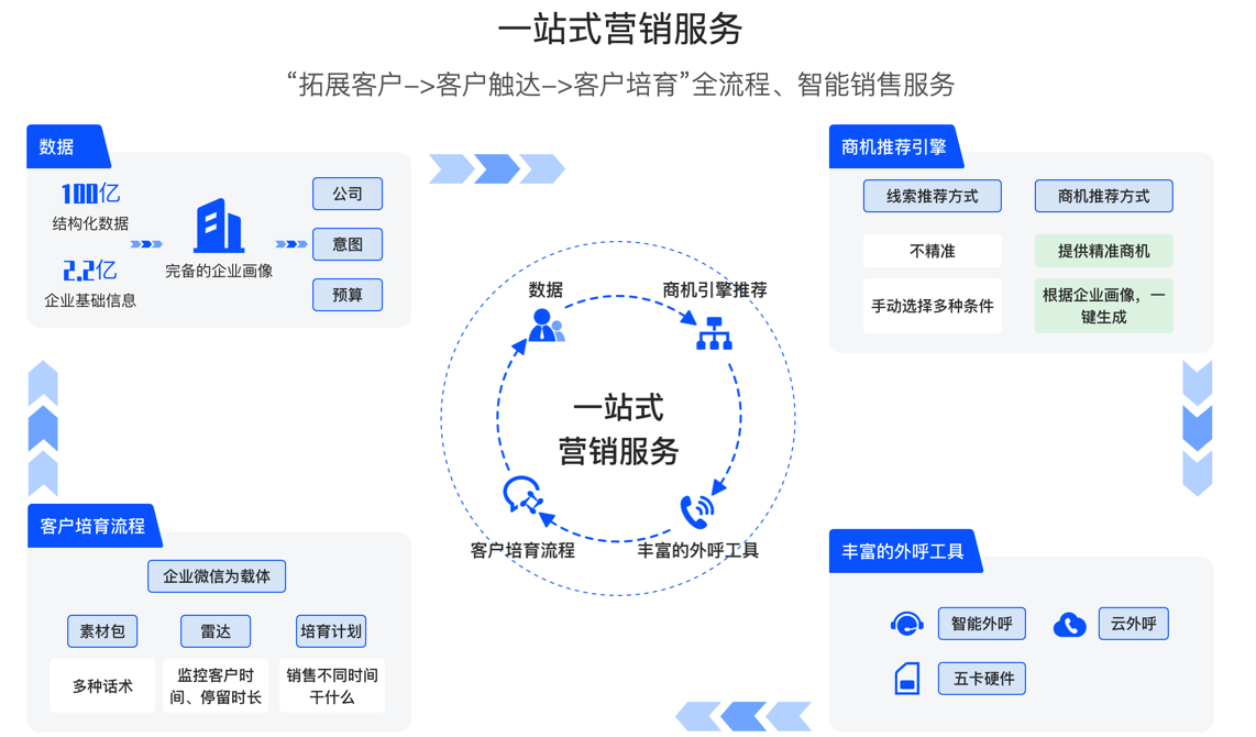 一站式商业服务平台(一站式服务商是什么意思)青岛市