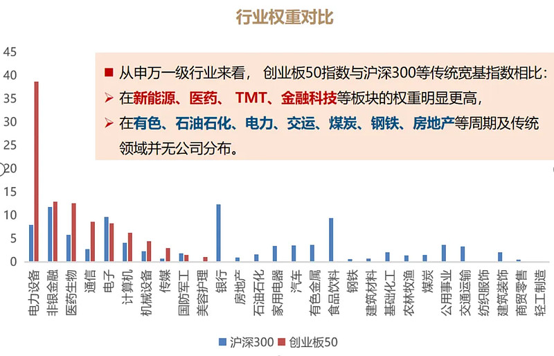 高端装备资本规划(高端装备制造有哪些基金)青岛市