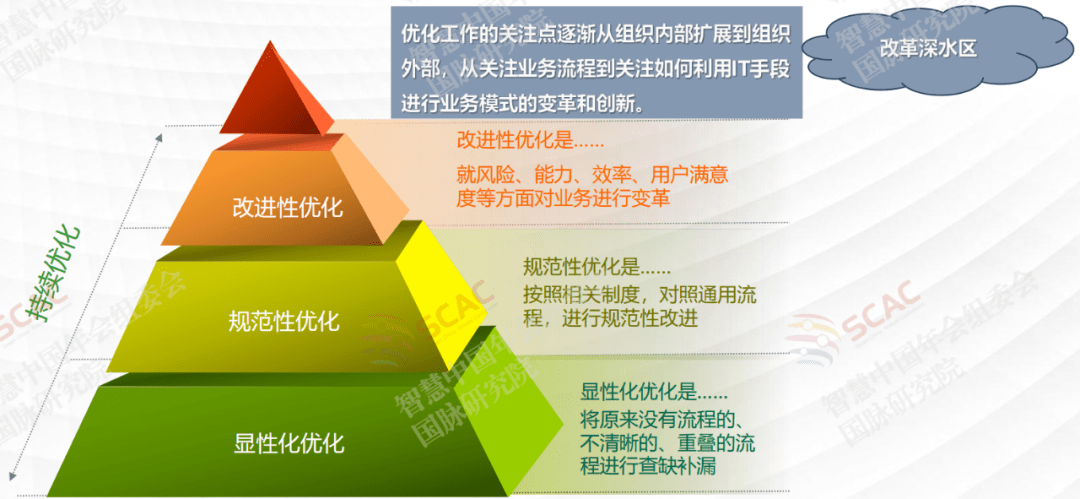 产业顶层设计服务(产业顶层设计服务是什么)青岛市