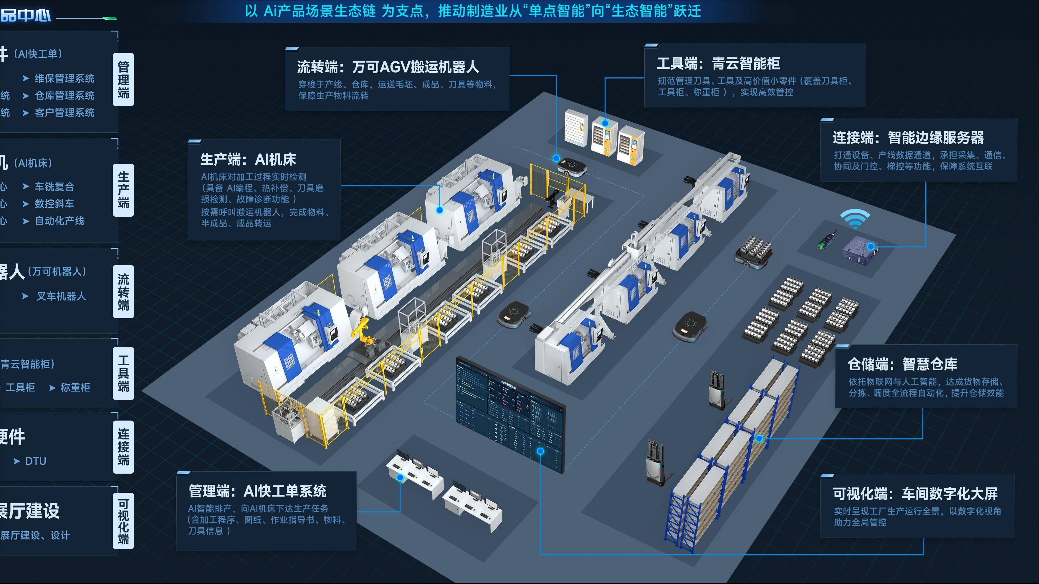 智能制造行业研究(智能制造行业研究现状)青岛市