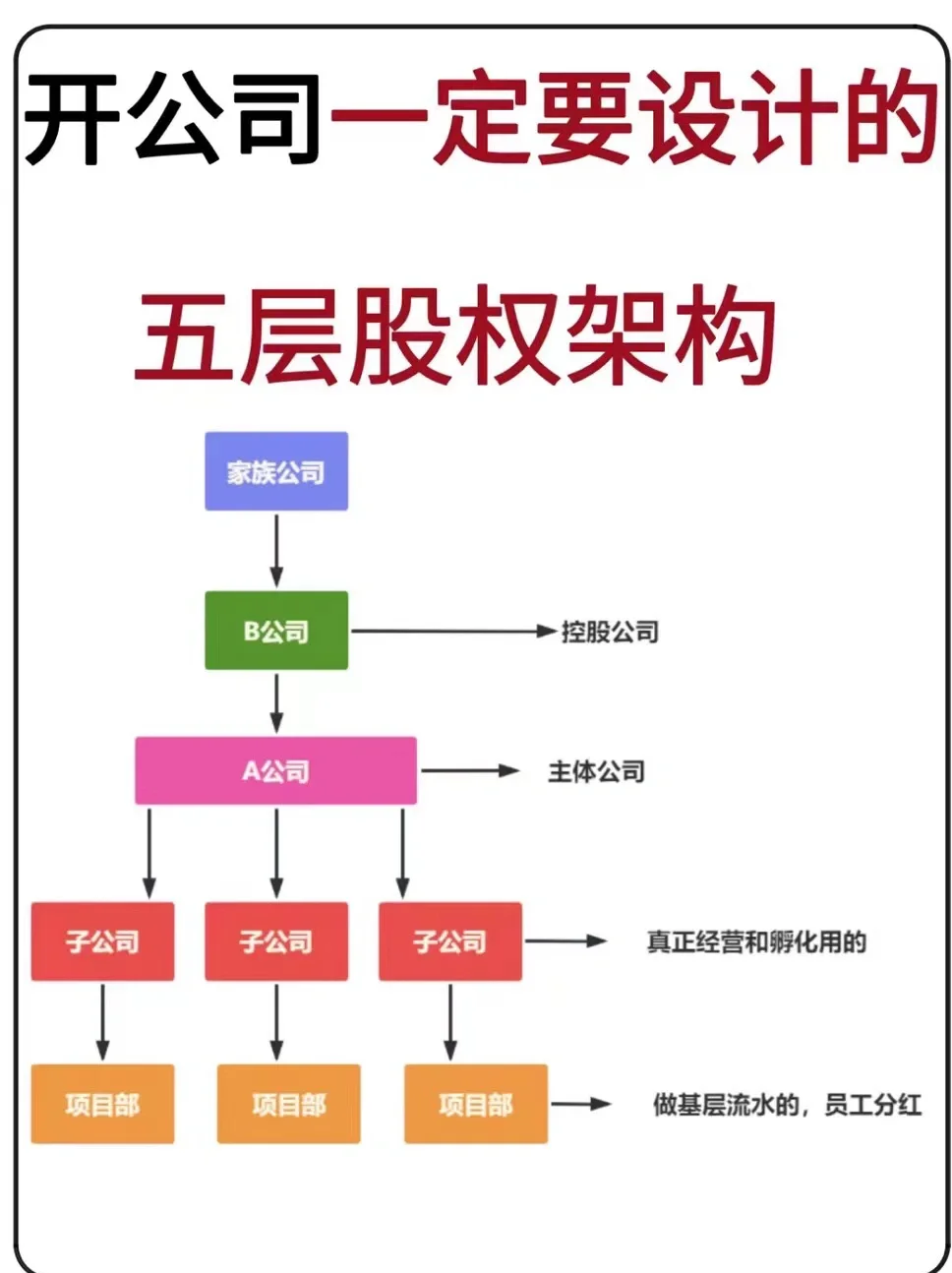 股权架构设计专家(讲股权架构设计的老师)青岛市