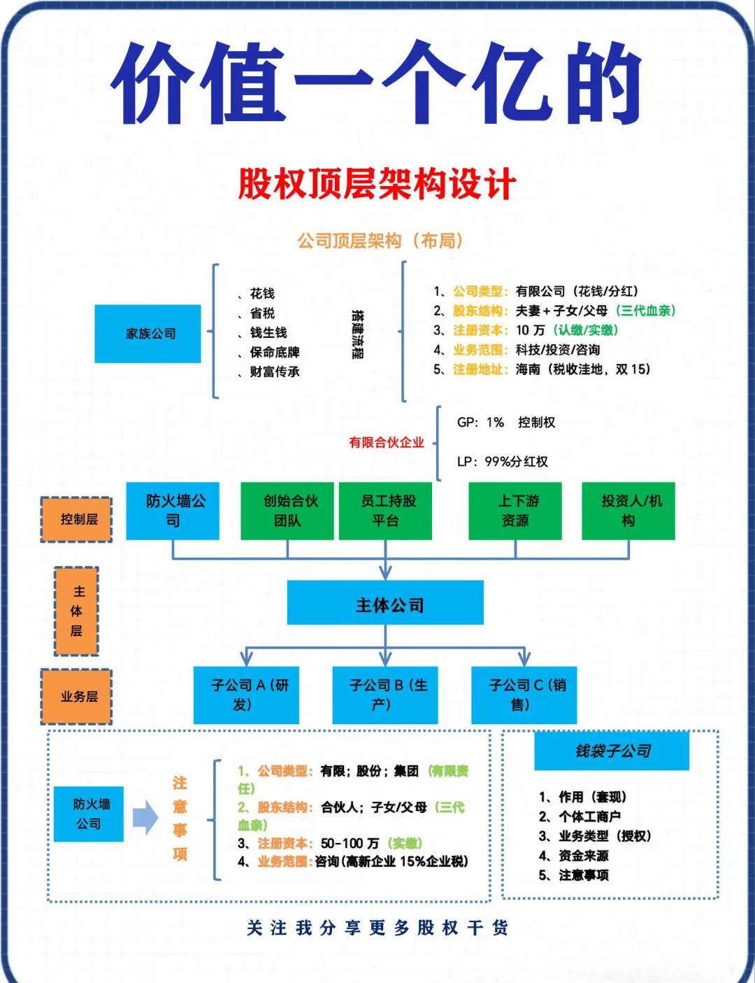 股权架构设计专家(讲股权架构设计的老师)青岛市