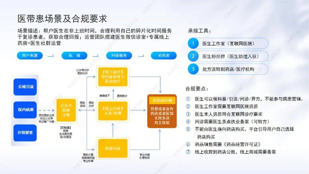 商业模式诊断服务(商业模式诊断服务是什么)青岛市