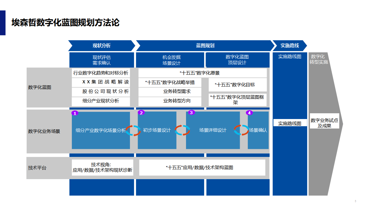 数字化战略规划(数字化战略规划的核心是)青岛市 数字化战略规划(数字化战略规划的核心是)青岛市