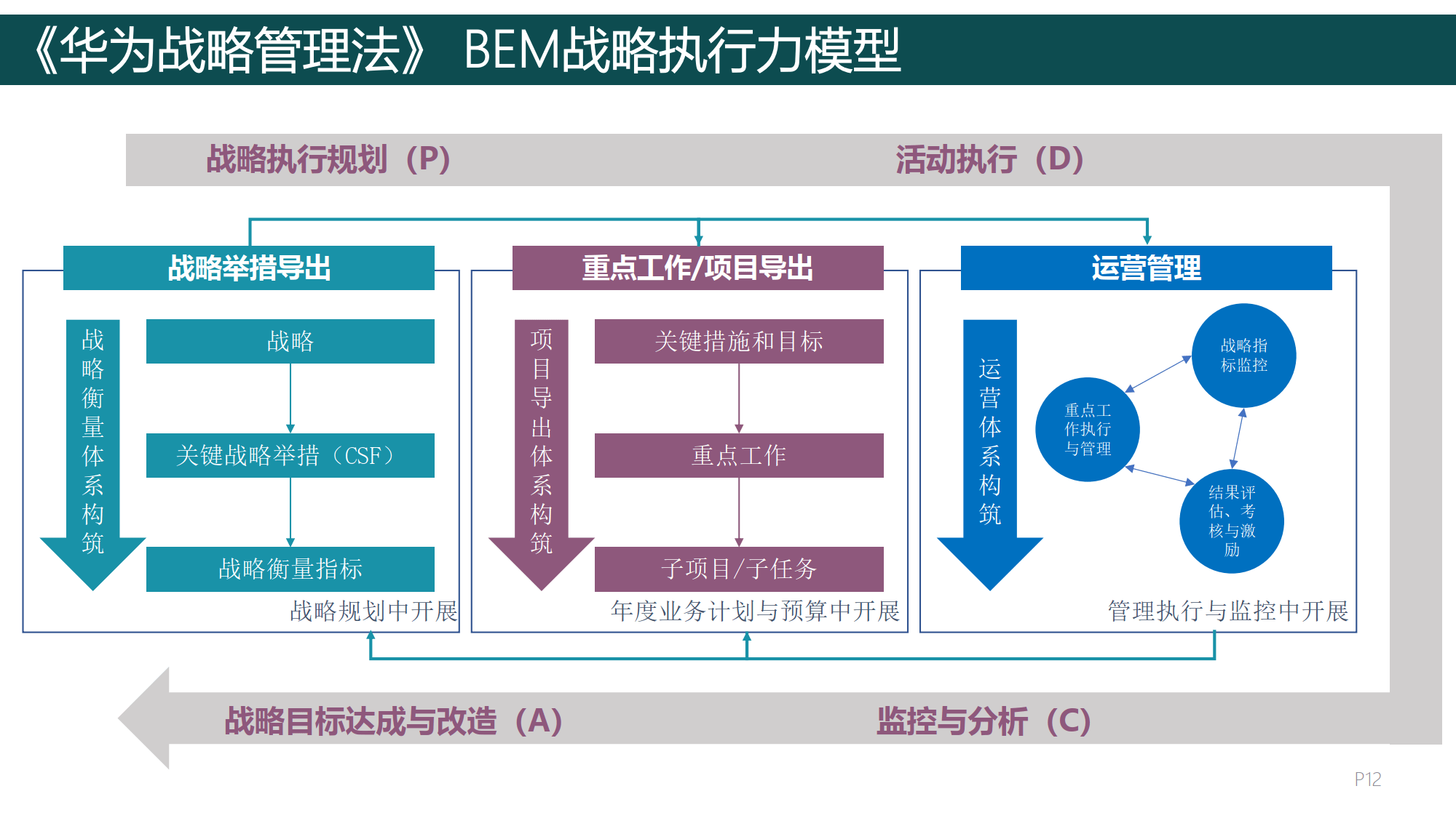 顶层战略架构咨询(顶层战略是什么战略)青岛市