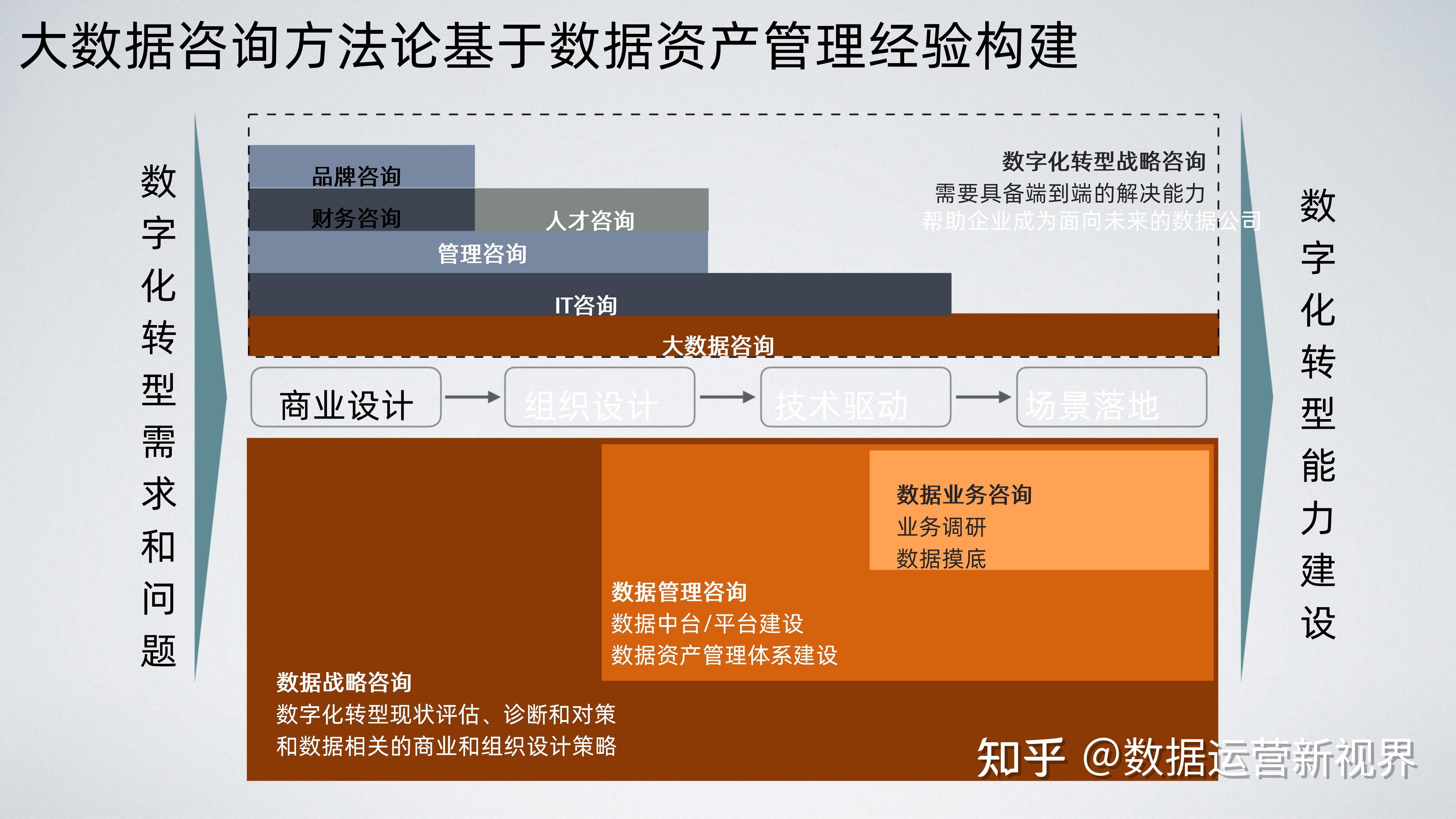 数字化转型落地咨询(数字化转型战略落地举措都有什么)青岛市 数字化转型落地咨询(数字化转型战略落地举措都有什么)青岛市