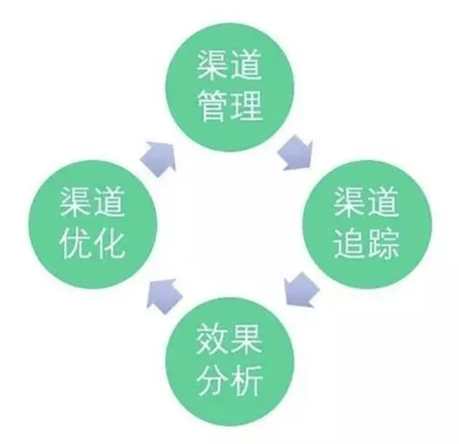 品牌并购渠道整合(品牌并购整合的思路方法)青岛市