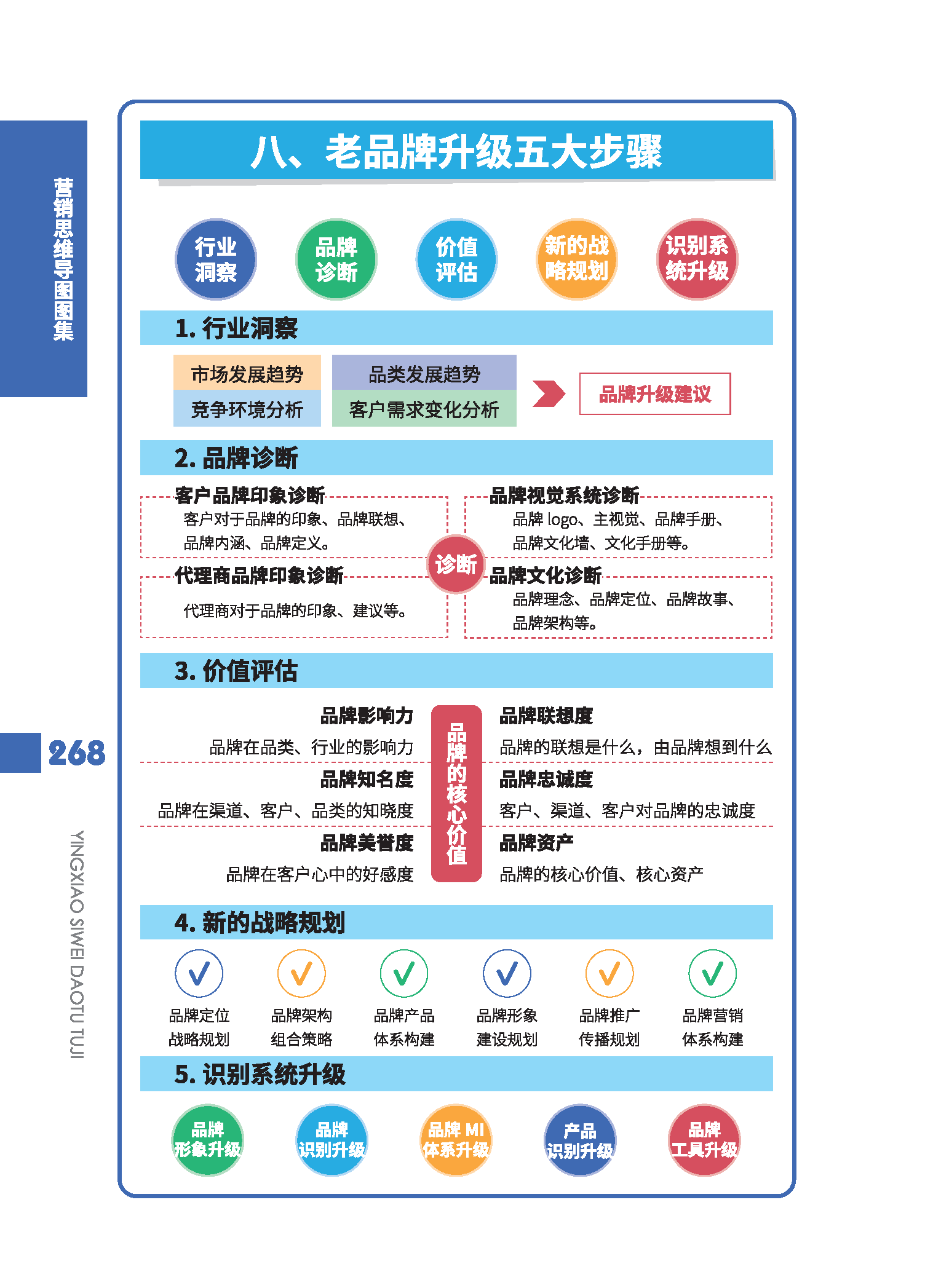 行业洞察信息披露(行业洞察信息披露包括)青岛市