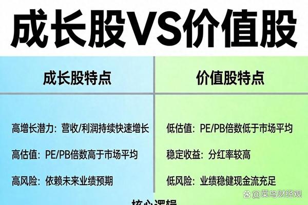 市值管理长期价值(市值管理与价值管理的关系)青岛市
