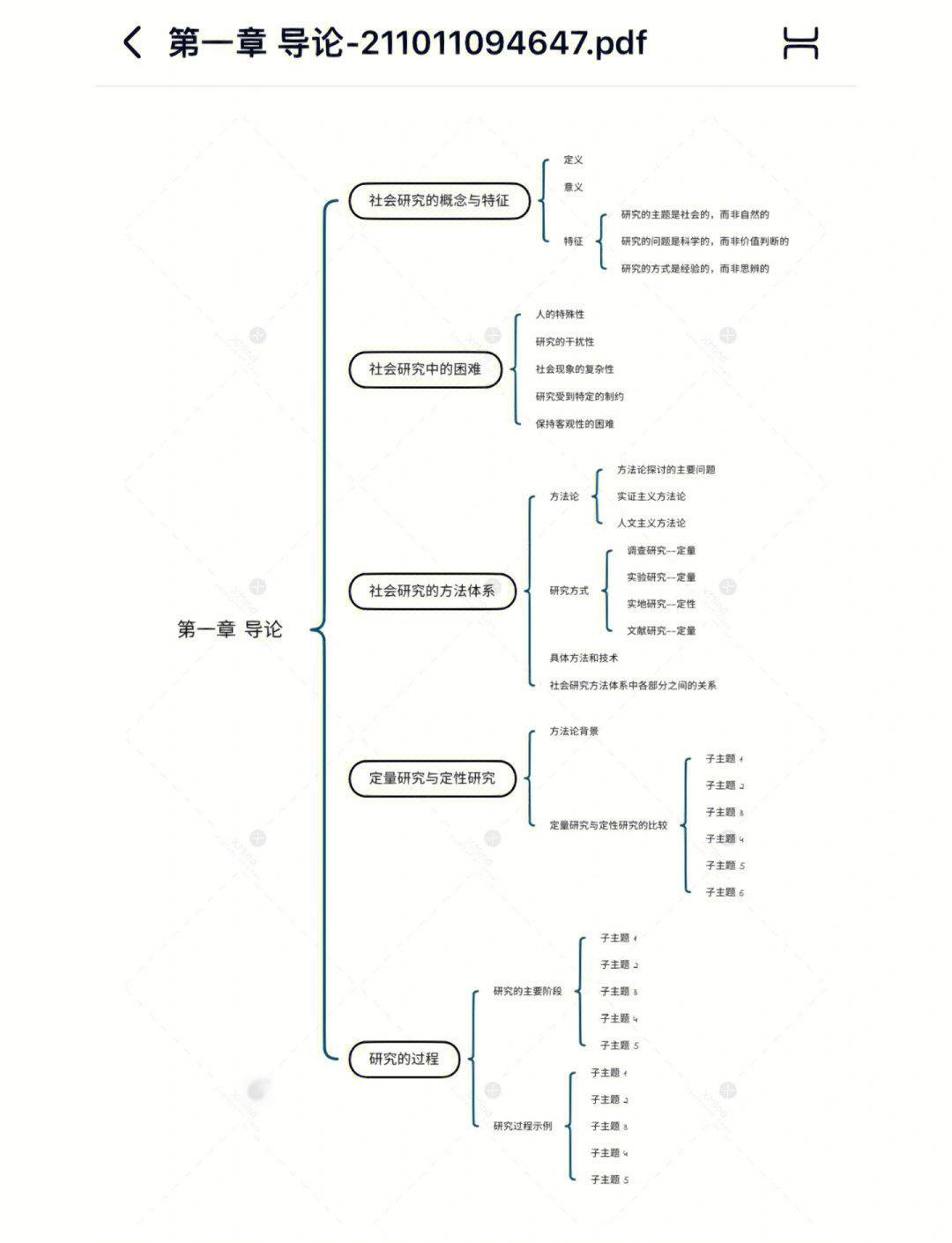 企业研究方法论(企业研究方法第7版pdf)青岛市