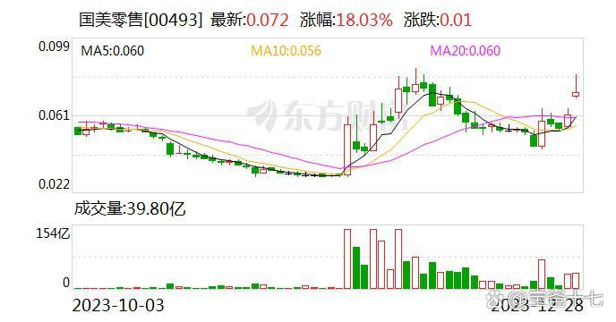 债转股价格设计(债转股价格怎么计算)青岛市