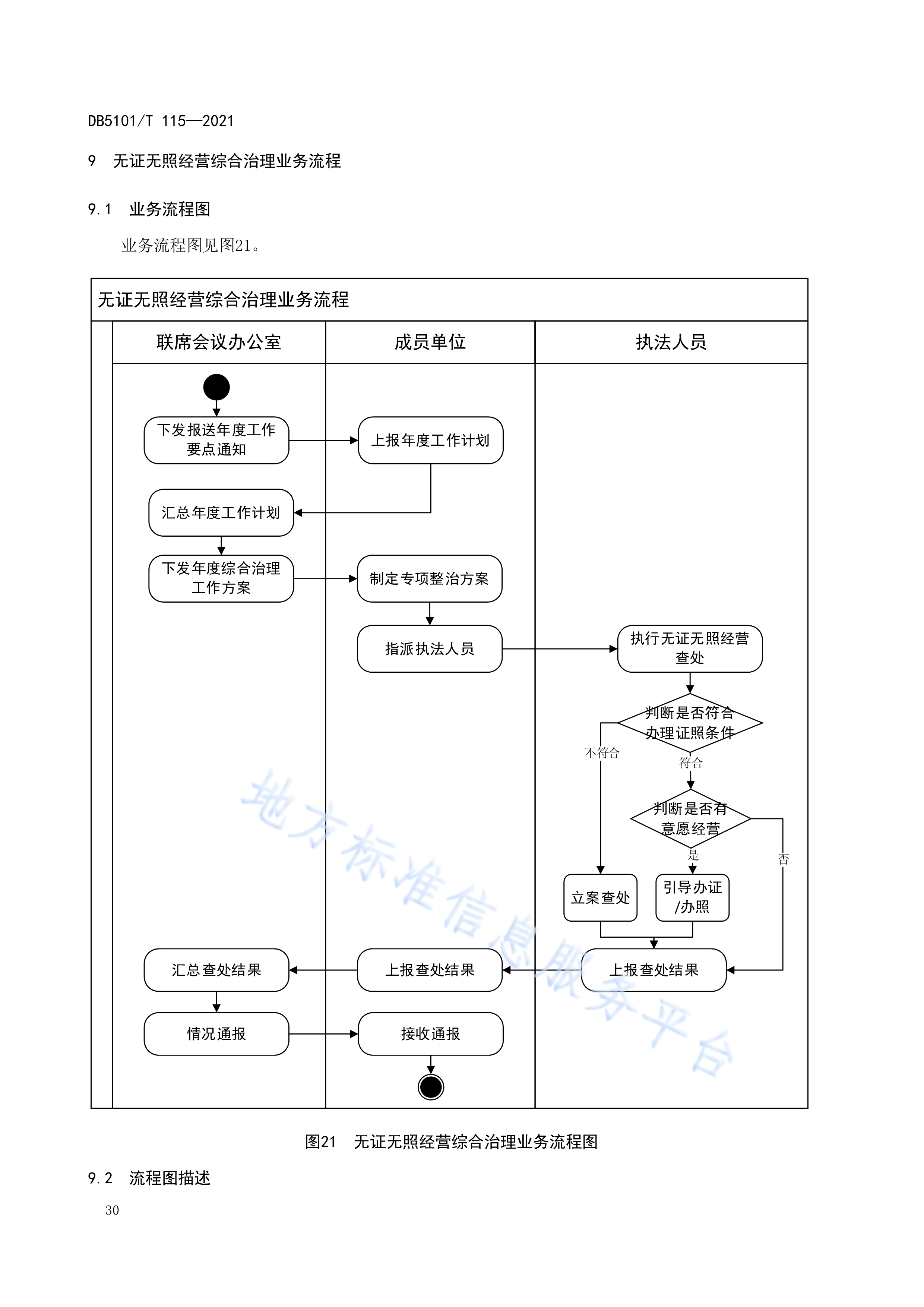 IPO全流程质量控制(ipo过程中的制度安排)青岛市