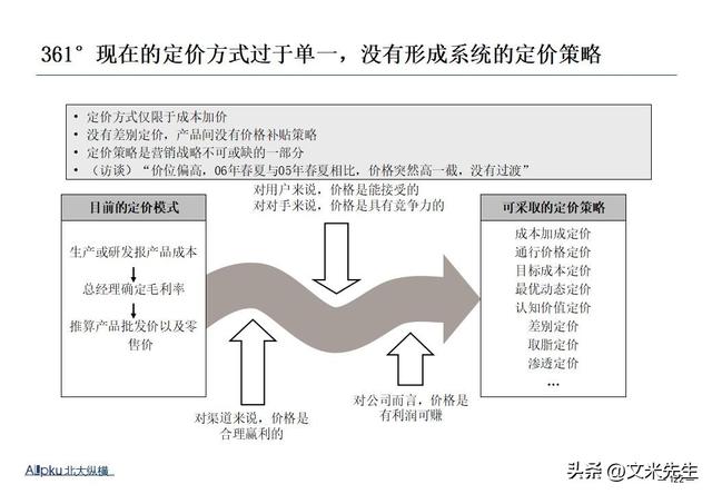 企业战略诊断(企业战略诊断包括)青岛市