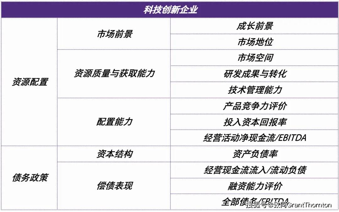 估值陷阱识别服务(估值陷阱识别服务包括)青岛市
