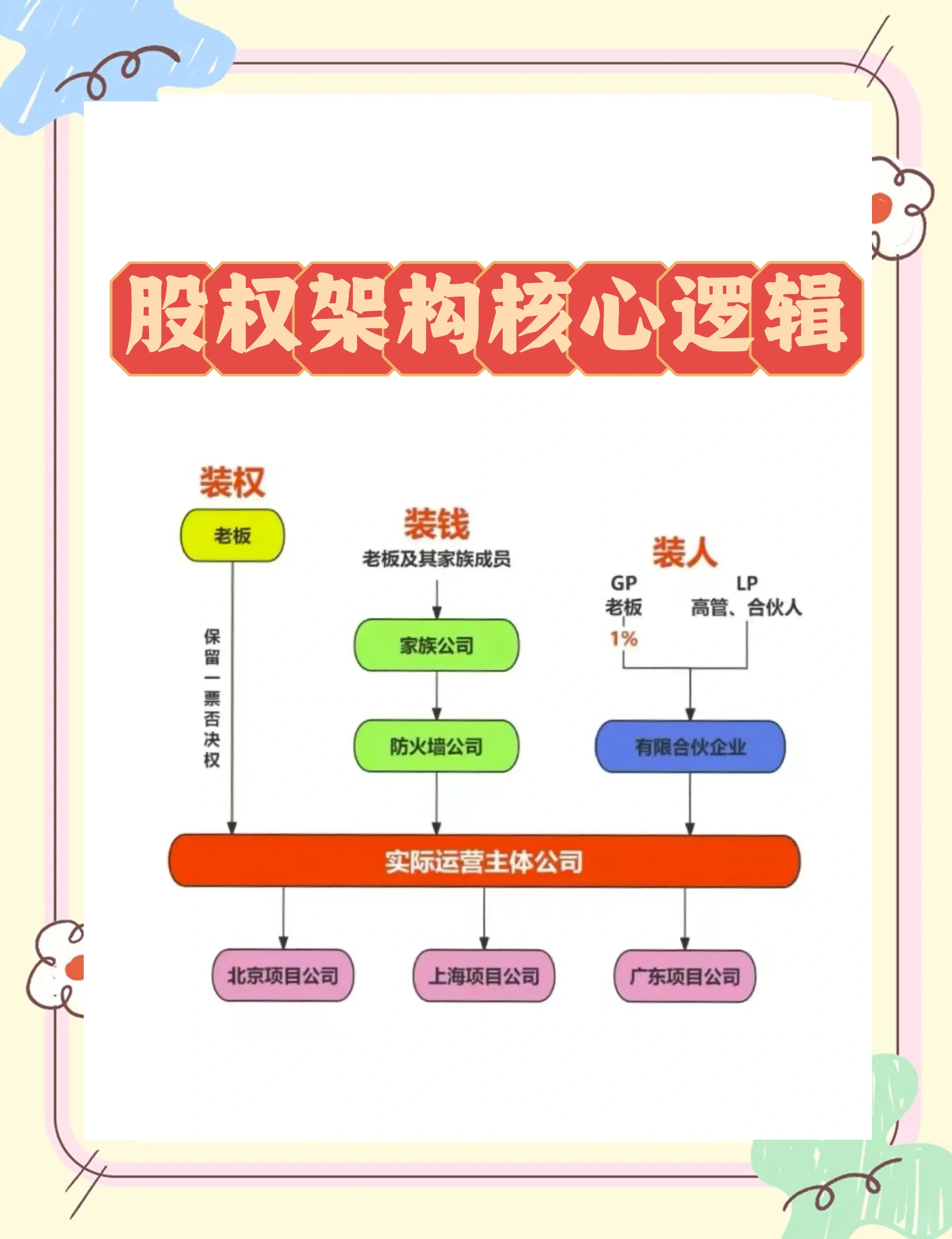 股权激励方案机构(股权激励方案的算是利好吗)青岛市