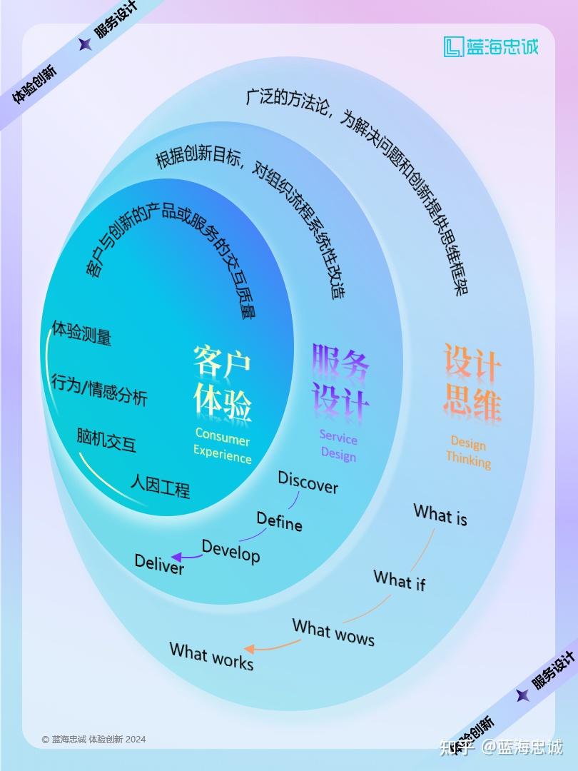 战略顶层设计服务(战略顶层设计108招)青岛市