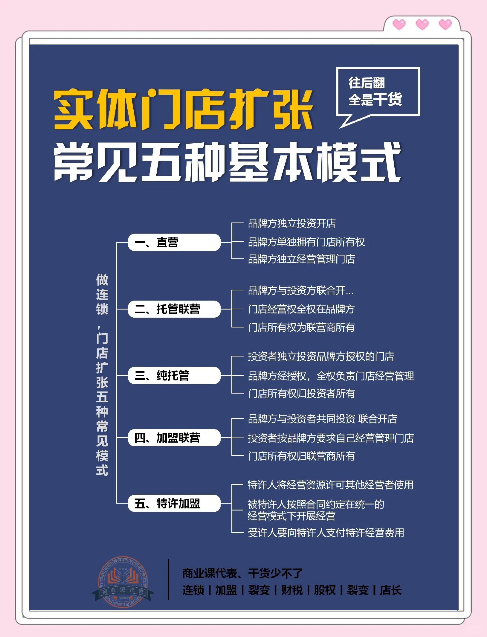商业模式升级咨询(商业模式回答几个问题)青岛市