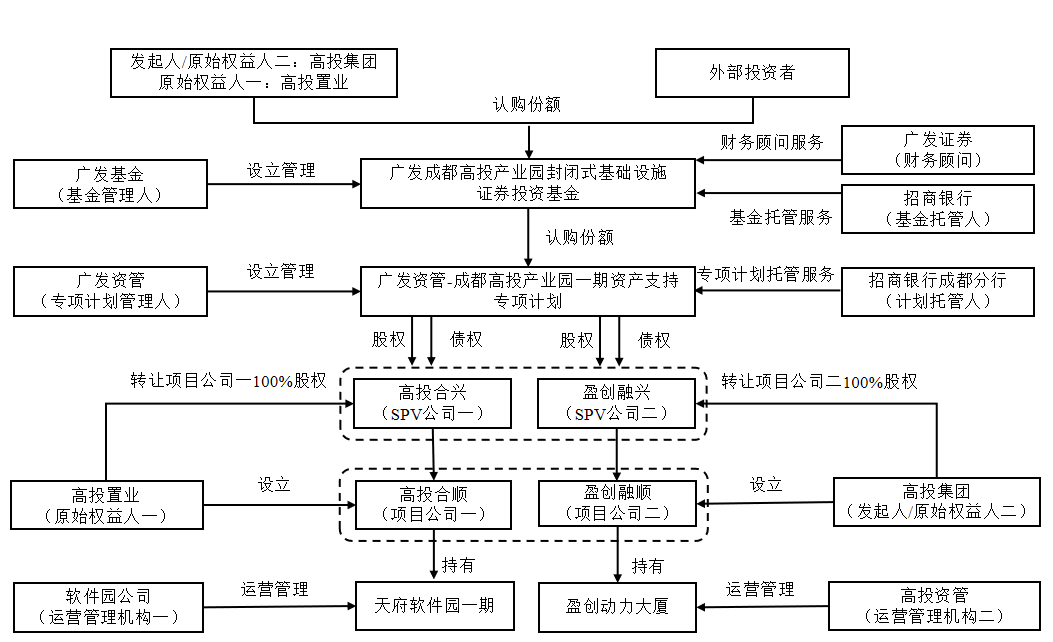 产业基金设立流程(产业基金设立流程规定)青岛市