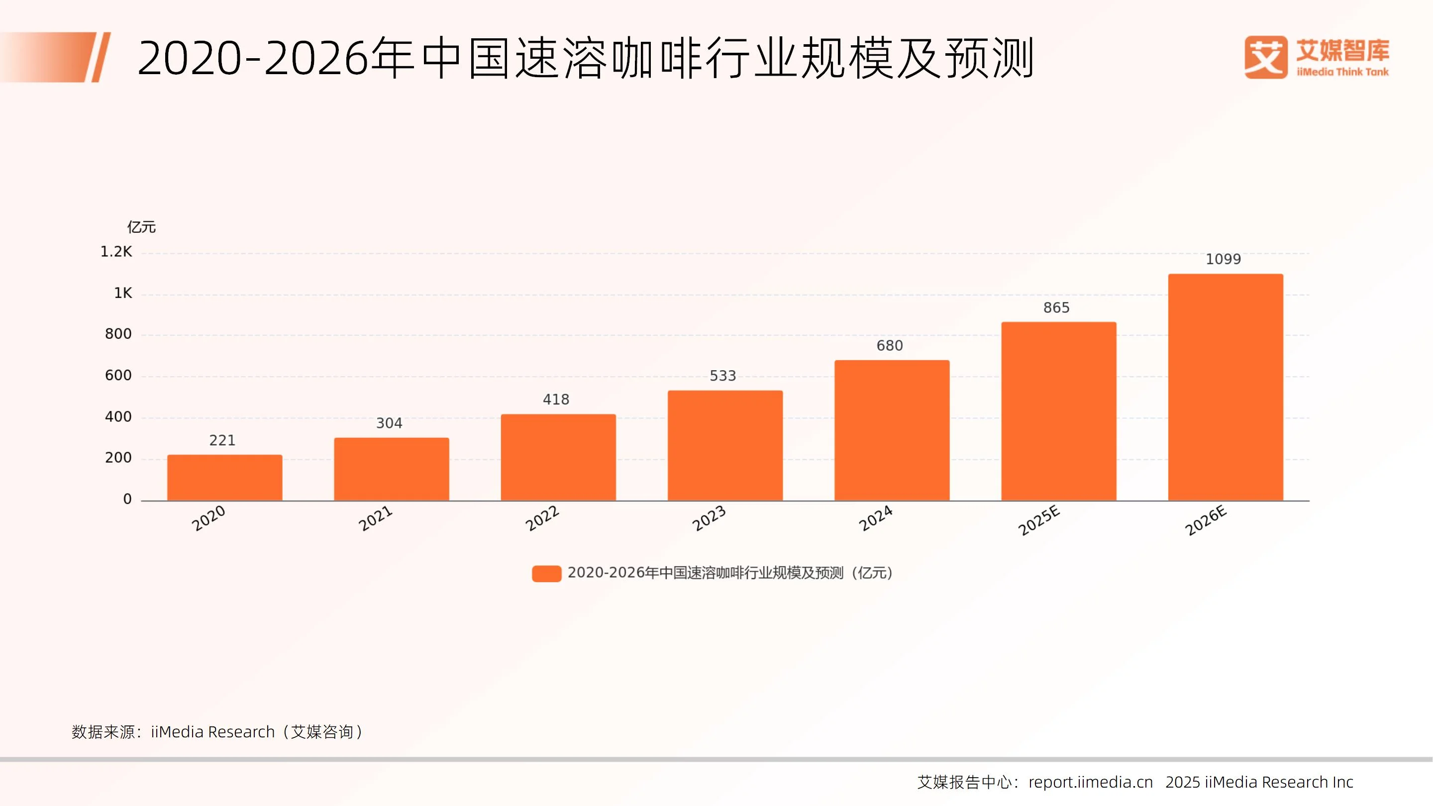 消费咨询行业研究(消费咨询行业研究论文)青岛市