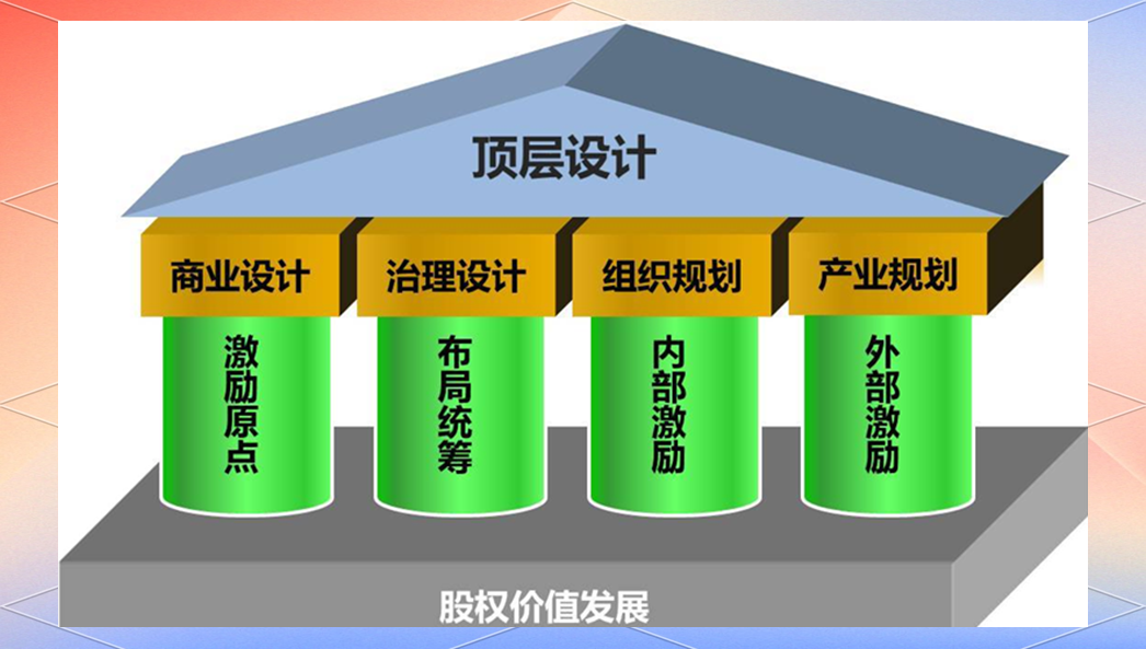 产业架构顶层设计(产业架构顶层设计是什么)青岛市