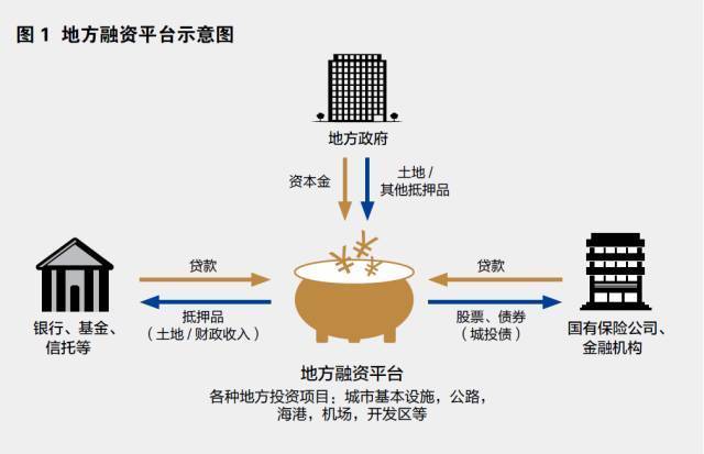 资本路径规划平台(资本路径是什么意思)青岛市