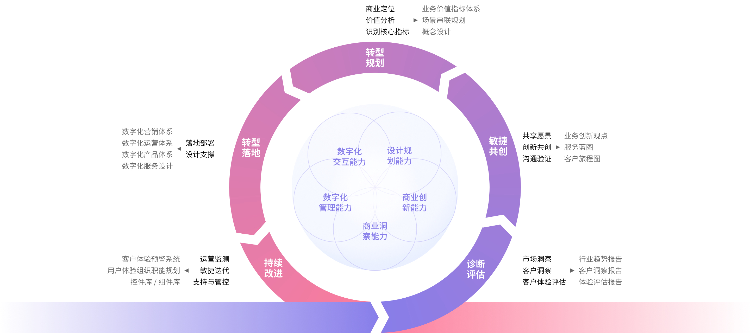 数字化转型标准(数字化转型标准945)青岛市