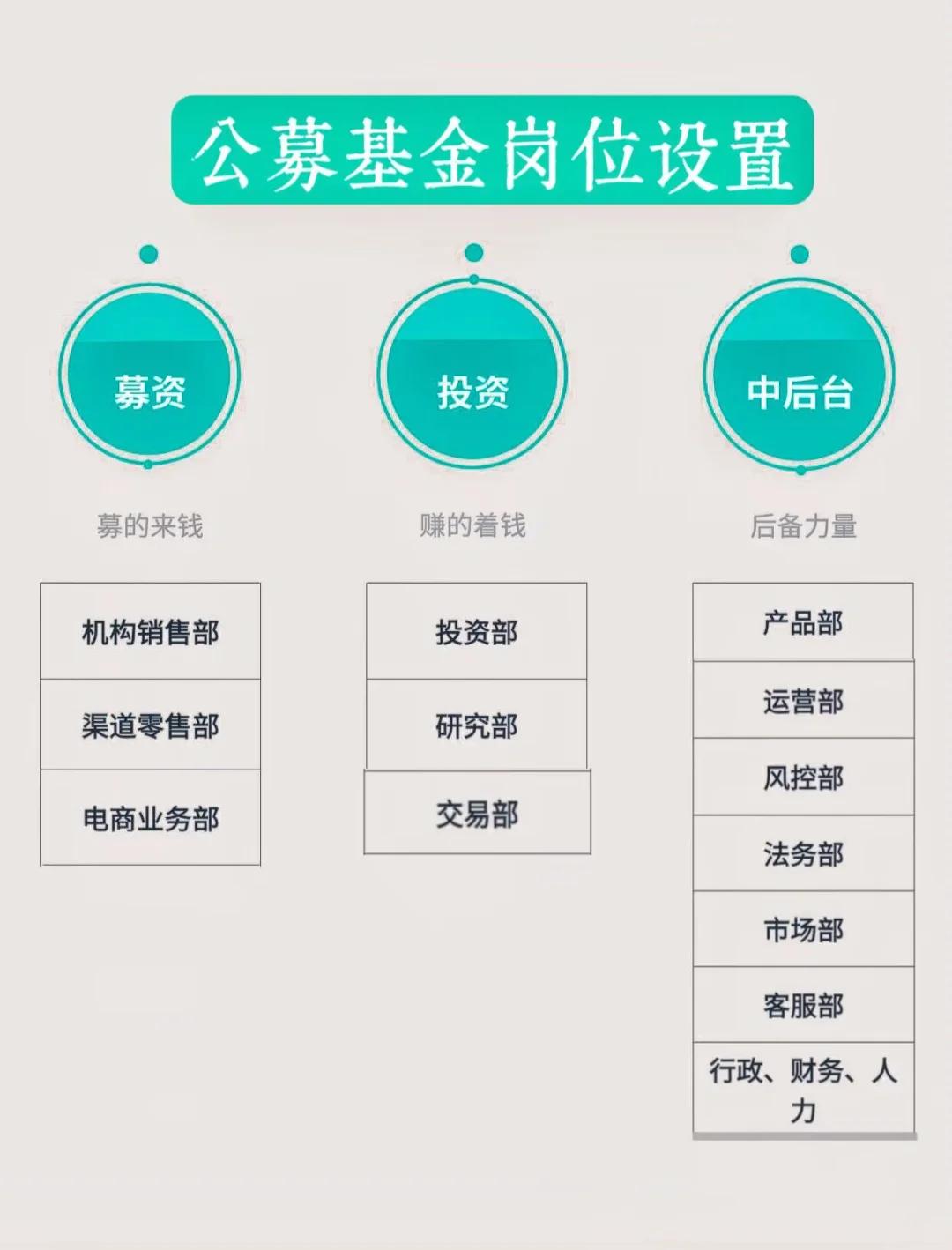 岗位维度股权调整(岗位股权是什么意思)青岛市