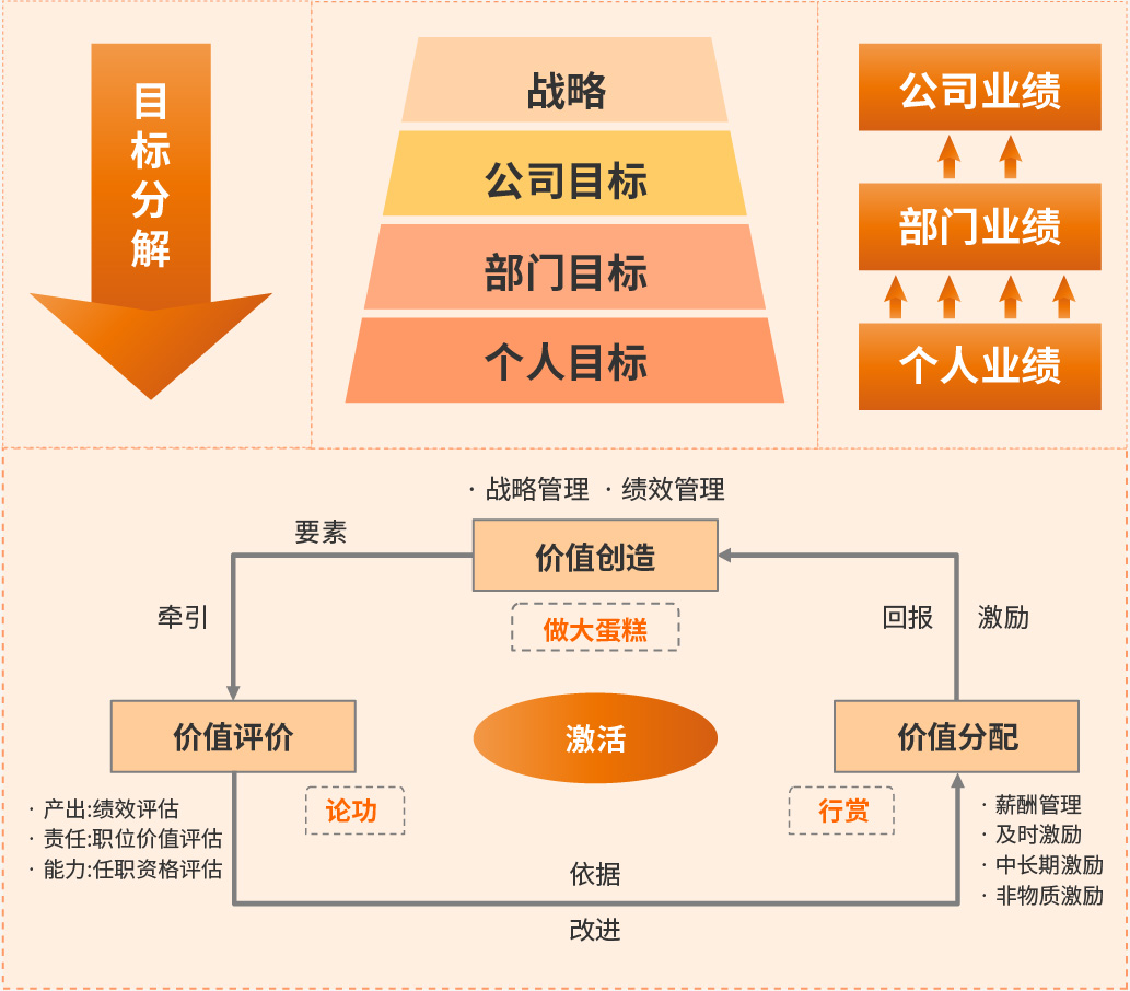 战略架构设计服务(战略架构师是做什么的)青岛市