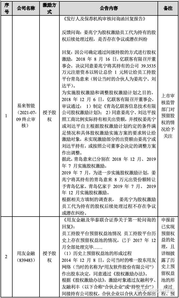 股权预留池设计(预留股权如何分配)青岛市
