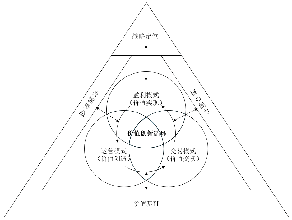 企业商业模式设计(企业商业模式怎么写)青岛市