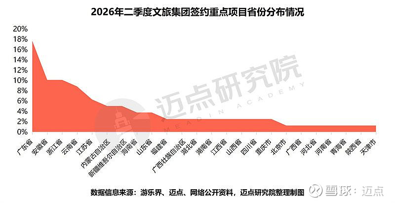 季度投融资报告(投融资报告计划书)青岛市