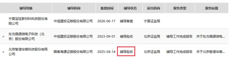 科创板IPO医药辅导(科创板医药类公司上市要求)青岛市