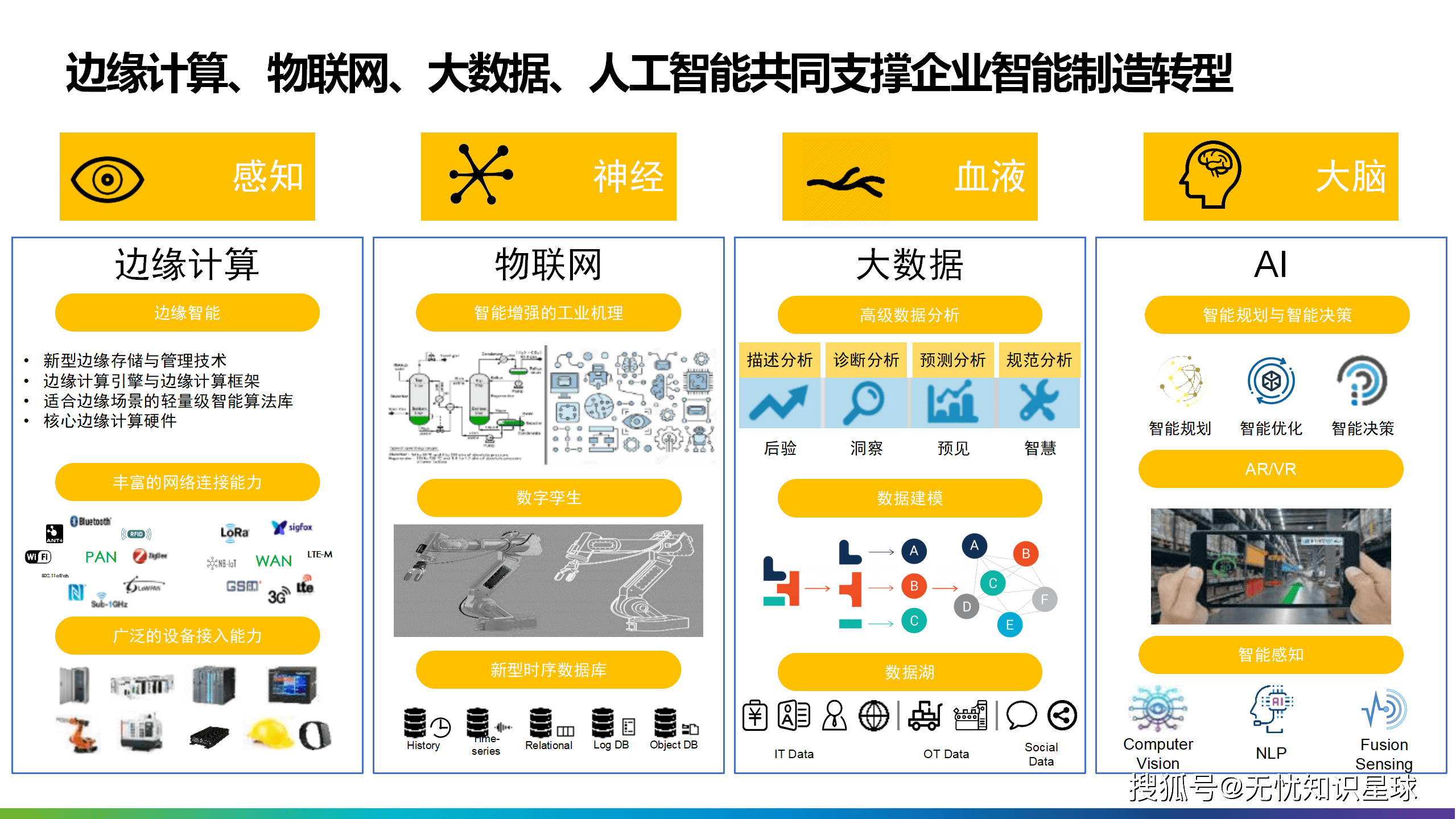 智能制造行业研究(智能制造的研究方向)青岛市