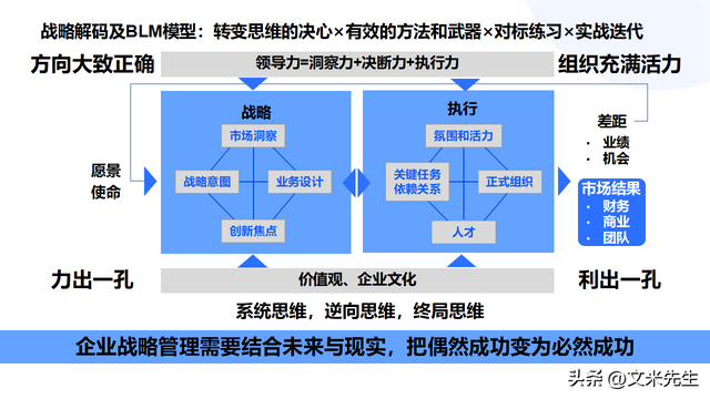 顶层设计咨询方案(顶层设计方案是什么意思)青岛市 顶层设计咨询方案(顶层设计方案是什么意思)青岛市