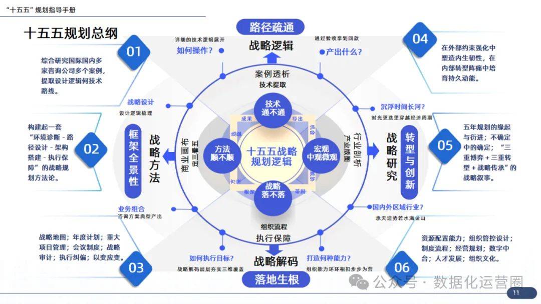 企业战略咨询案例(企业战略咨询报告)青岛市
