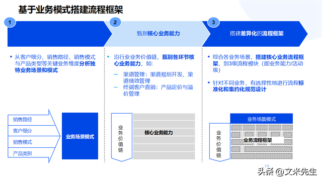 企业顶层设计咨询(企业顶层设计的重要性)青岛市