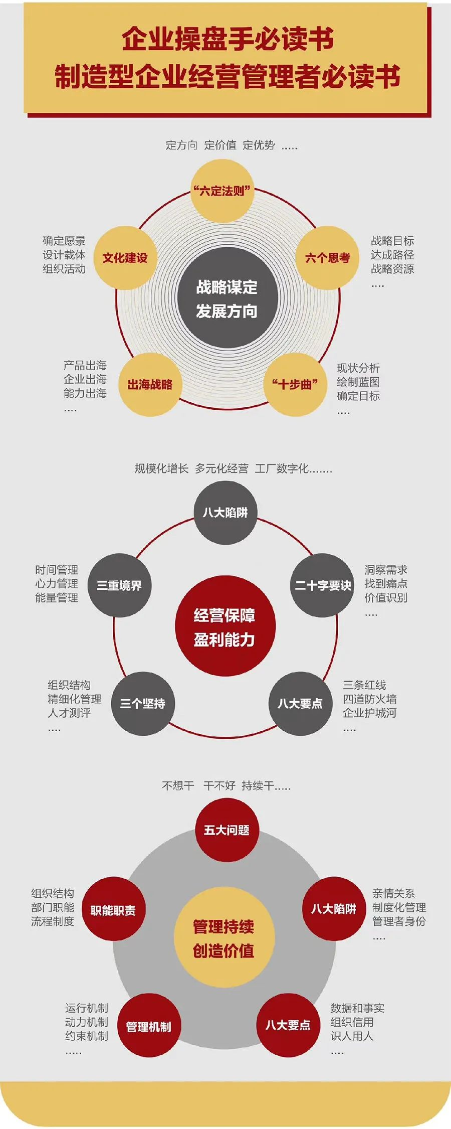 企业战略诊断(企业战略管理咨询与诊断的内容主要包括)青岛市