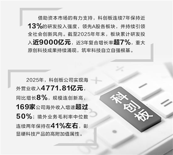 科创板硬科技论证(科创板硬核科技公司)青岛市