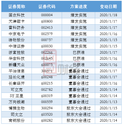 公开增发方案设计(公开增发有哪些特点)青岛市