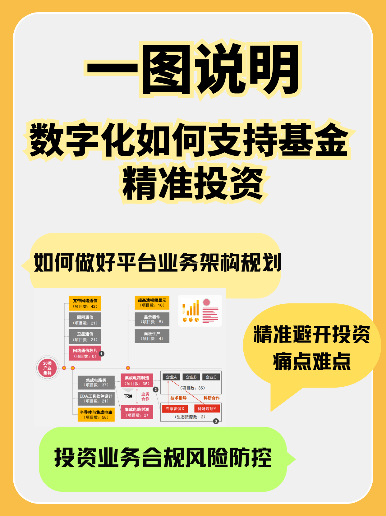 产业基金合规咨询(产业类基金管理机构)青岛市