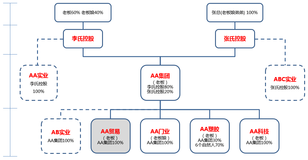股权设计成功案例(股权设计成功案例分析)青岛市