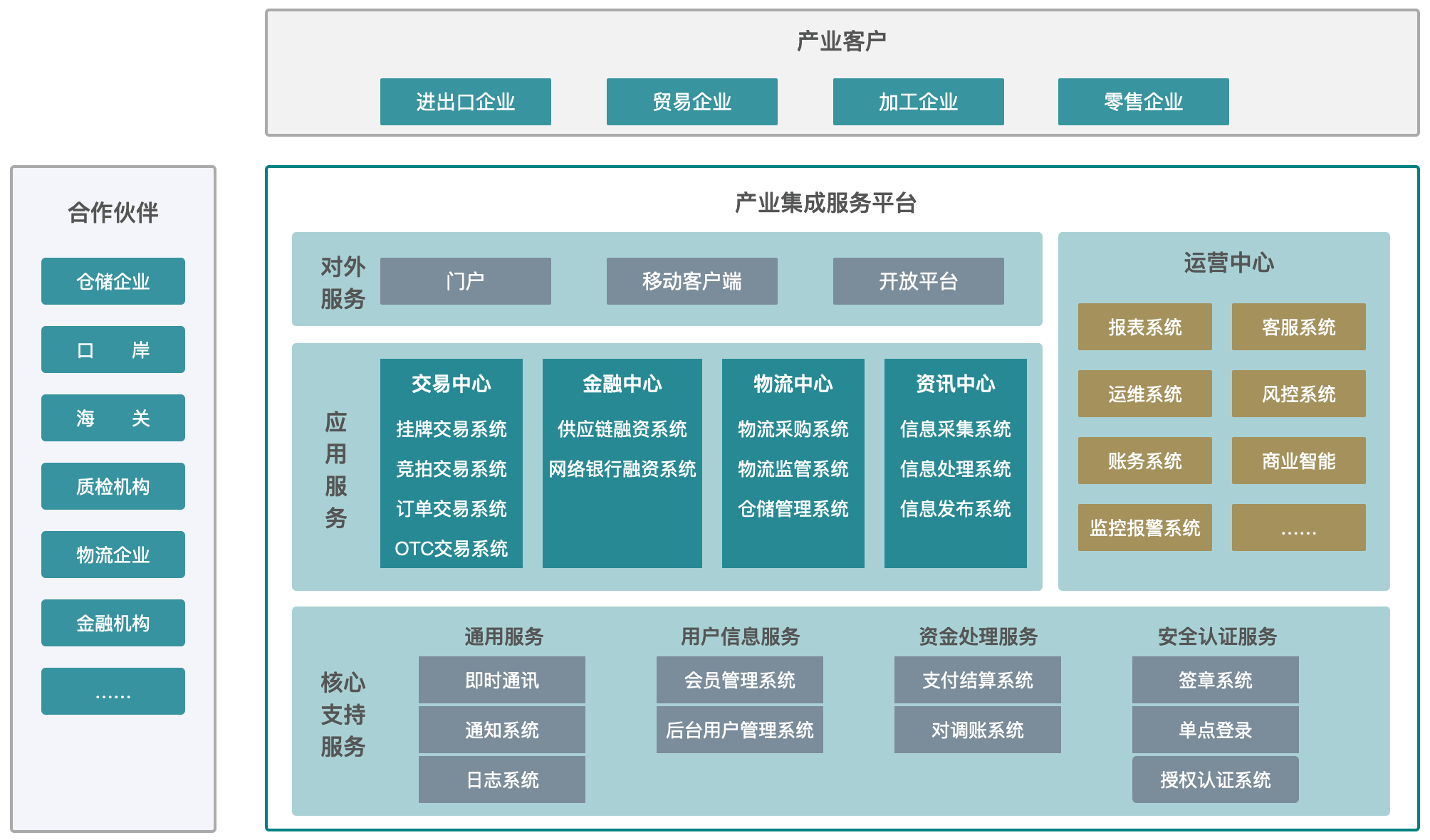 产业整合咨询机构(产业咨询是做什么的)青岛市