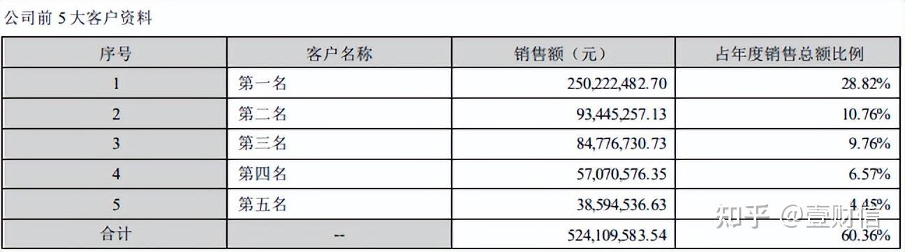 再融资信息披露(上市公司再融资公告)青岛市