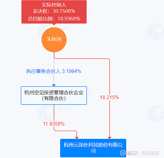 IPO全流程内控建设(ipo内控是什么意思呢)青岛市