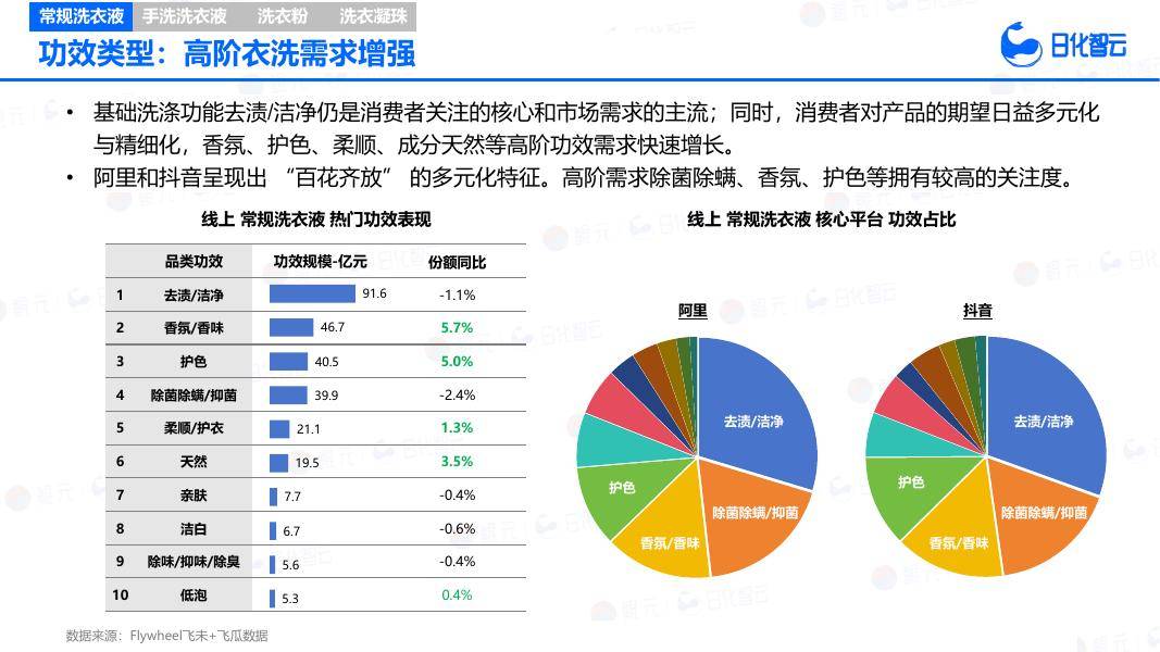 消费零售行业洞察(消费品零售行业现状)青岛市 消费零售行业洞察(消费品零售行业现状)青岛市