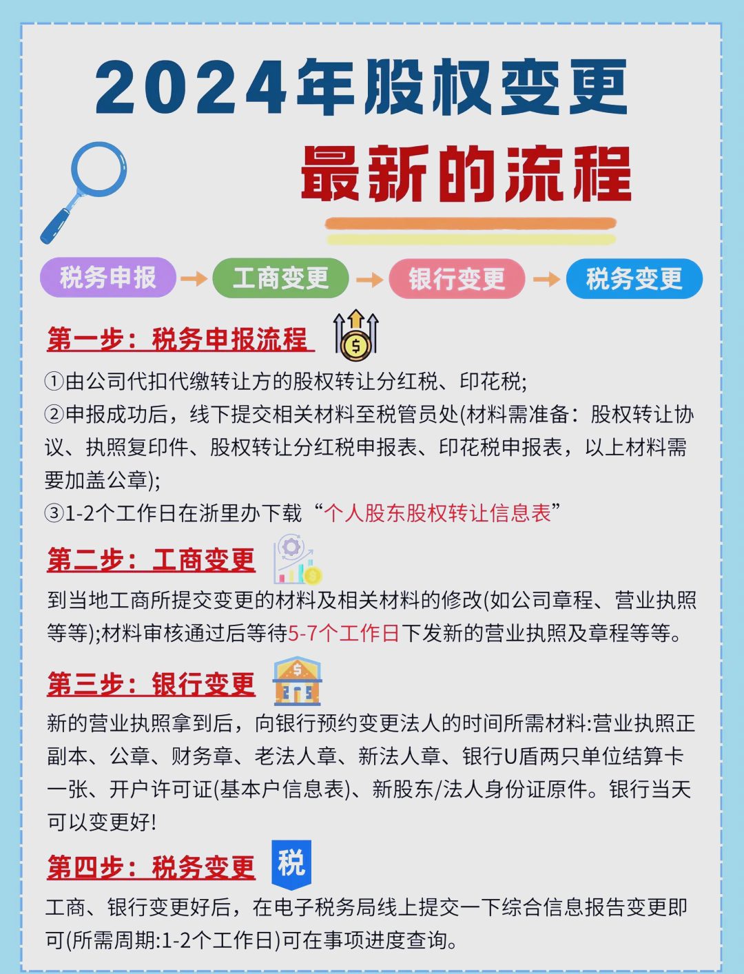 股东继承股权处理(股东继承人继承股东资格)青岛市