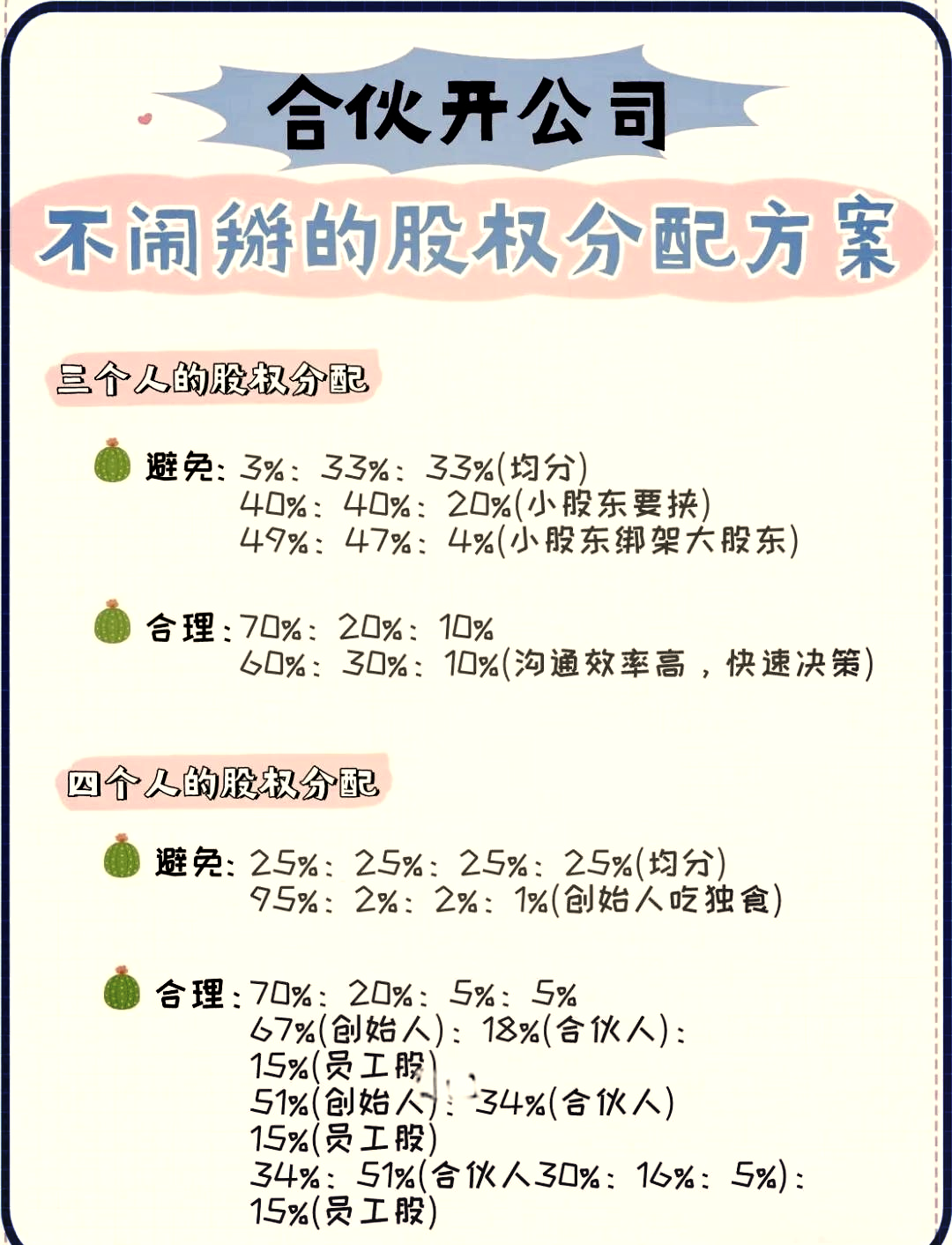 早期员工股权分配(初期股权分配应该怎么分配)青岛市
