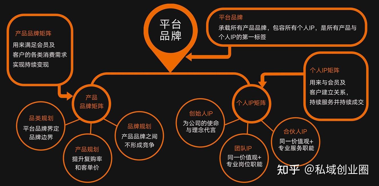 商业模式顶层设计(商业模式顶层设计是什么意思)青岛市