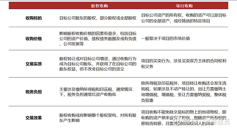 产业链并购整合(产业并购的目的是什么)青岛市