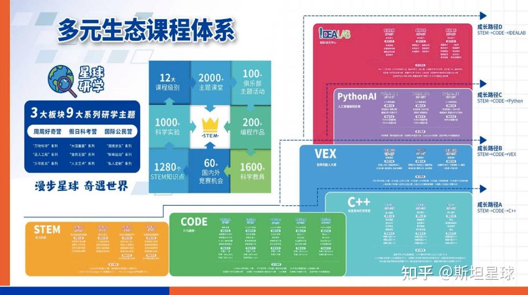 创始人成长路径(创始人经历怎么写)青岛市